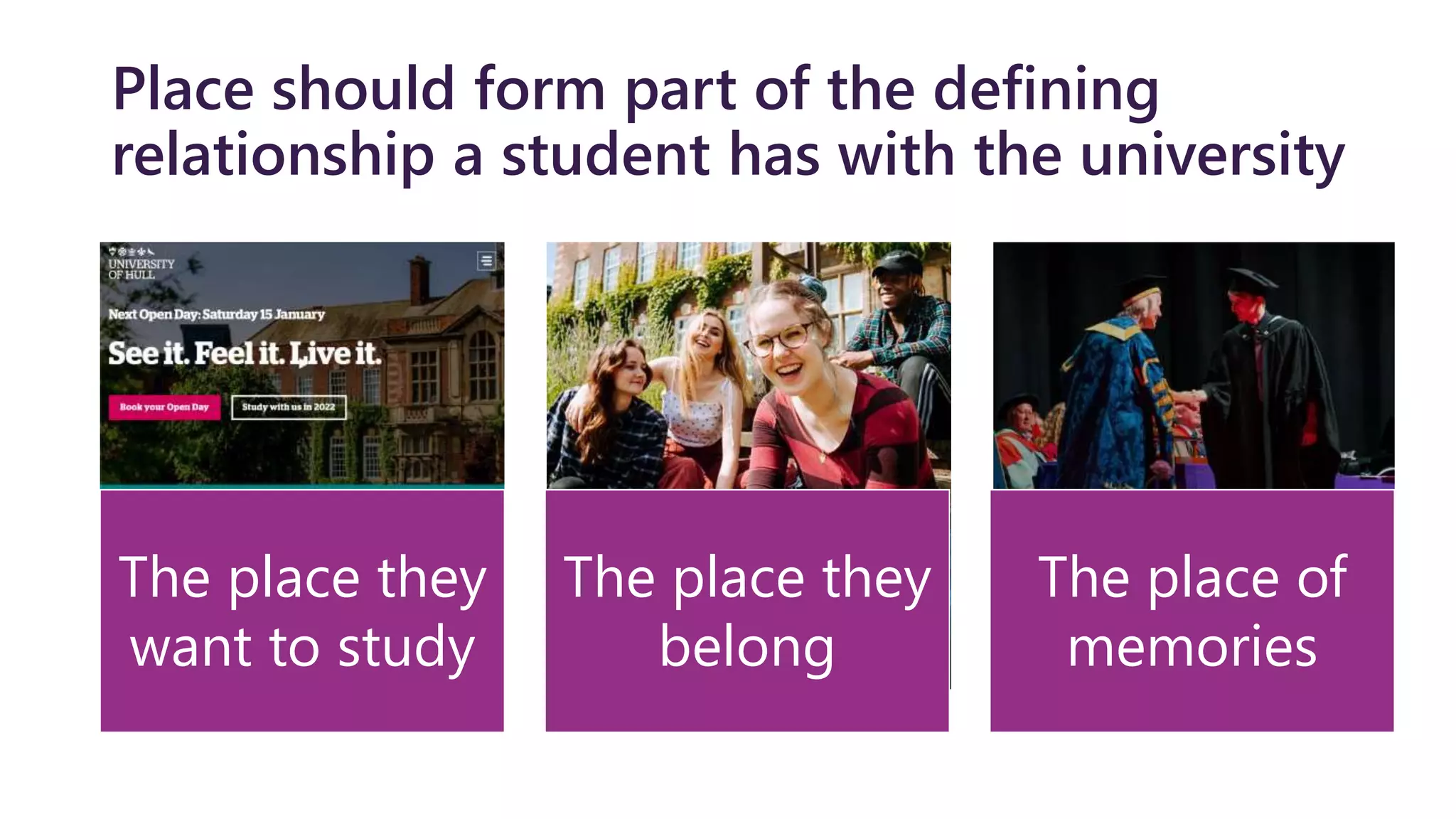 Place should form part of the defining
relationship a student has with the university
The place they
want to study
The place they
belong
The place of
memories
 