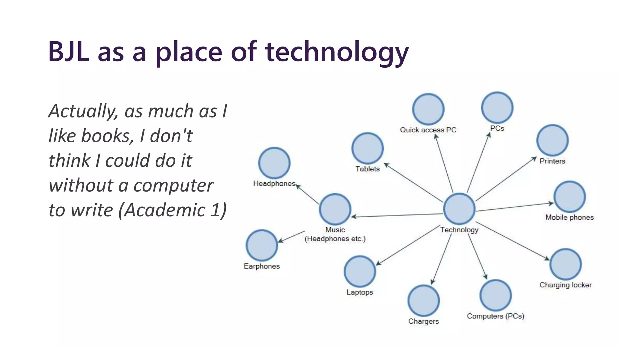 BJL as a place of technology
Actually, as much as I
like books, I don't
think I could do it
without a computer
to write (Academic 1)
 