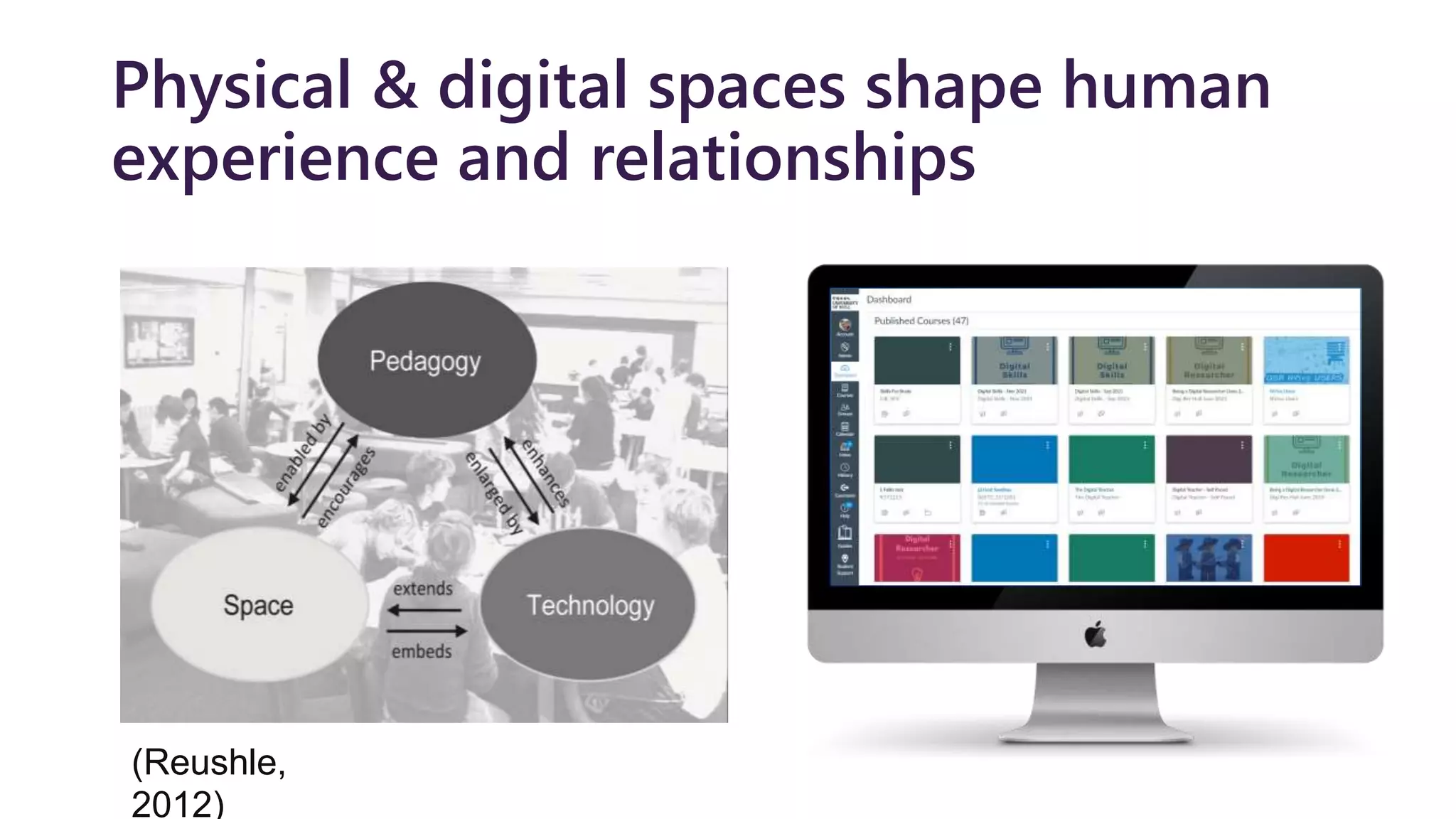 Physical & digital spaces shape human
experience and relationships
(Reushle,
2012)
 