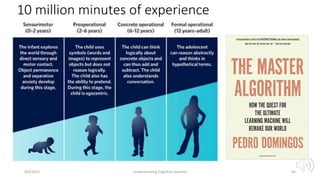 10 million minutes of experience
4/6/2022 Understanding Cognitive Systems 45
 