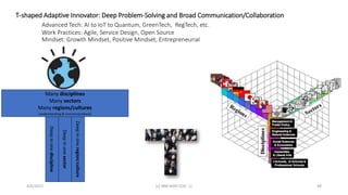 4/6/2022 (c) IBM MAP COG .| 48
T-shaped Adaptive Innovator: Deep Problem-Solving and Broad Communication/Collaboration
Advanced Tech: AI to IoT to Quantum, GreenTech, RegTech, etc.
Work Practices: Agile, Service Design, Open Source
Mindset: Growth Mindset, Positive Mindset, Entrepreneurial
Many disciplines
Many sectors
Many regions/cultures
(understanding & communications)
Deep
in
one
sector
Deep
in
one
region/culture
Deep
in
one
discipline
 