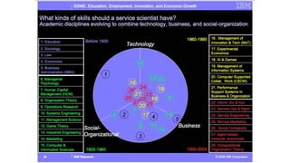 20220103 jim spohrer hicss v9
