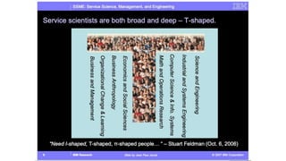 20220103 jim spohrer hicss v9