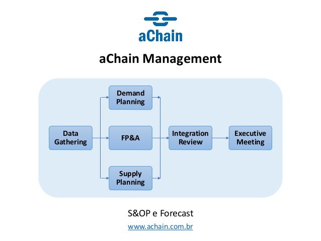 www.achain.com.br
aChain Management
S&OP e Forecast
Data
Gathering
Integration
Review
Executive
Meeting
Demand
Planning
FP&A
Supply
Planning
 