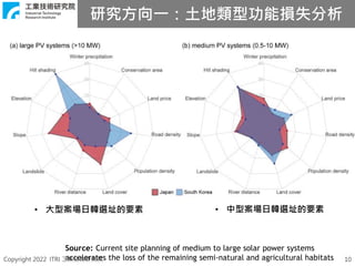 Copyright 2022 ITRI 工業技術研究院 10
• 大型案場日韓選址的要素 • 中型案場日韓選址的要素
Source: Current site planning of medium to large solar power systems
accelerates the loss of the remaining semi-natural and agricultural habitats
研究方向一：土地類型功能損失分析
 