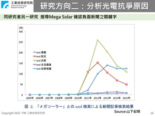 Copyright 2022 ITRI 工業技術研究院 16
同研究者另一研究 搜尋Mega Solar 確認負面新聞之關鍵字
Source:山下紀明
研究方向二：分析光電抗爭原因
 