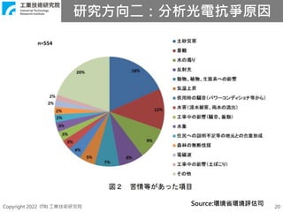 Copyright 2022 ITRI 工業技術研究院 20
Source:環境省環境評估司
研究方向二：分析光電抗爭原因
 