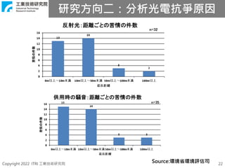Copyright 2022 ITRI 工業技術研究院 22
Source:環境省環境評估司
研究方向二：分析光電抗爭原因
 