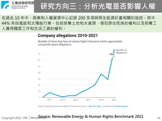 Copyright 2022 ITRI 工業技術研究院 24
在過去 10 年中，商業和人權資源中心記錄 200 多項與再生能源計畫相關的指控。其中
44% 來自風能和太陽能行業。包括掠奪土地和水資源、侵犯原住民族的權利以及剝奪工
人獲得體面工作和生活工資的權利。
Source: Renewable Energy & Human Rights Benchmark 2021
研究方向三：分析光電是否影響人權
 