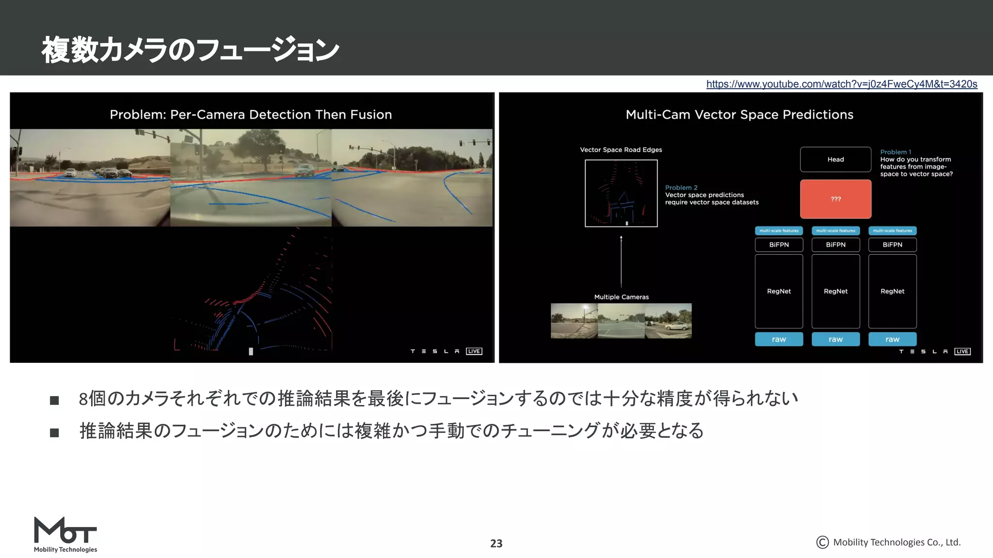 Mobility Technologies Co., Ltd.
■ 8個のカメラそれぞれでの推論結果を最後にフュージョンするのでは十分な精度が得られない
■ 推論結果のフュージョンのためには複雑かつ手動でのチューニングが必要となる
複数カメラのフュージョン
23
https://www.youtube.com/watch?v=j0z4FweCy4M&t=3420s
 
