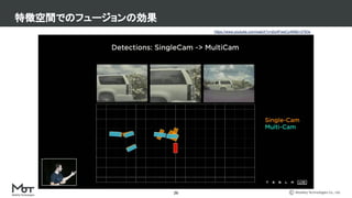 Mobility Technologies Co., Ltd.
特徴空間でのフュージョンの効果
26
https://www.youtube.com/watch?v=j0z4FweCy4M&t=3783s
��
 