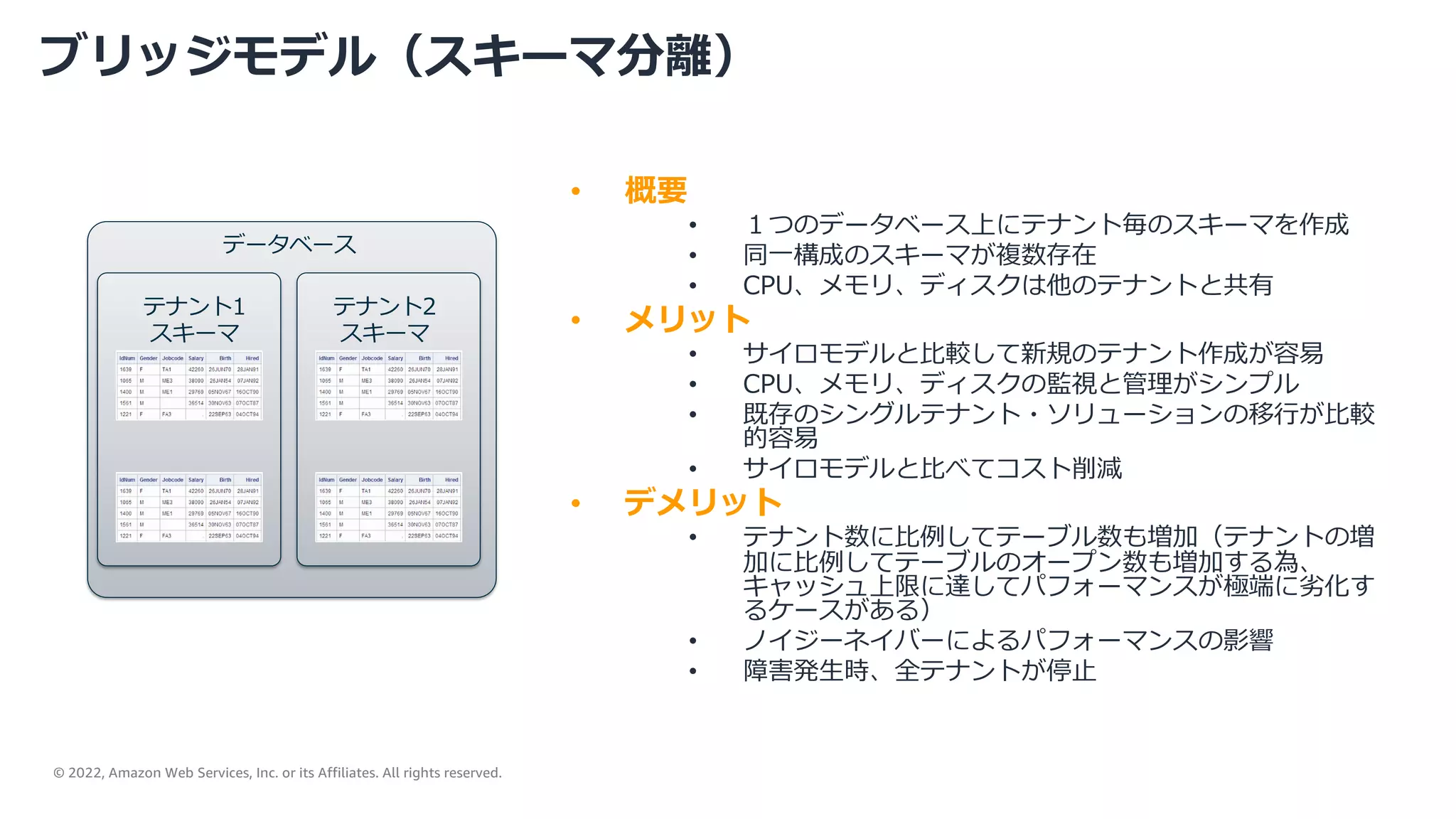 © 2022, Amazon Web Services, Inc. or its Affiliates. All rights reserved.
ブリッジモデル（スキーマ分離）
• 概要
• １つのデータベース上にテナント毎のスキーマを作成
• 同⼀構成のスキーマが複数存在
• CPU、メモリ、ディスクは他のテナントと共有
• メリット
• サイロモデルと⽐較して新規のテナント作成が容易
• CPU、メモリ、ディスクの監視と管理がシンプル
• 既存のシングルテナント・ソリューションの移⾏が⽐較
的容易
• サイロモデルと⽐べてコスト削減
• デメリット
• テナント数に⽐例してテーブル数も増加（テナントの増
加に⽐例してテーブルのオープン数も増加する為、
キャッシュ上限に達してパフォーマンスが極端に劣化す
るケースがある）
• ノイジーネイバーによるパフォーマンスの影響
• 障害発⽣時、全テナントが停⽌
テナント1
スキーマ
テナント2
スキーマ
データベース
 