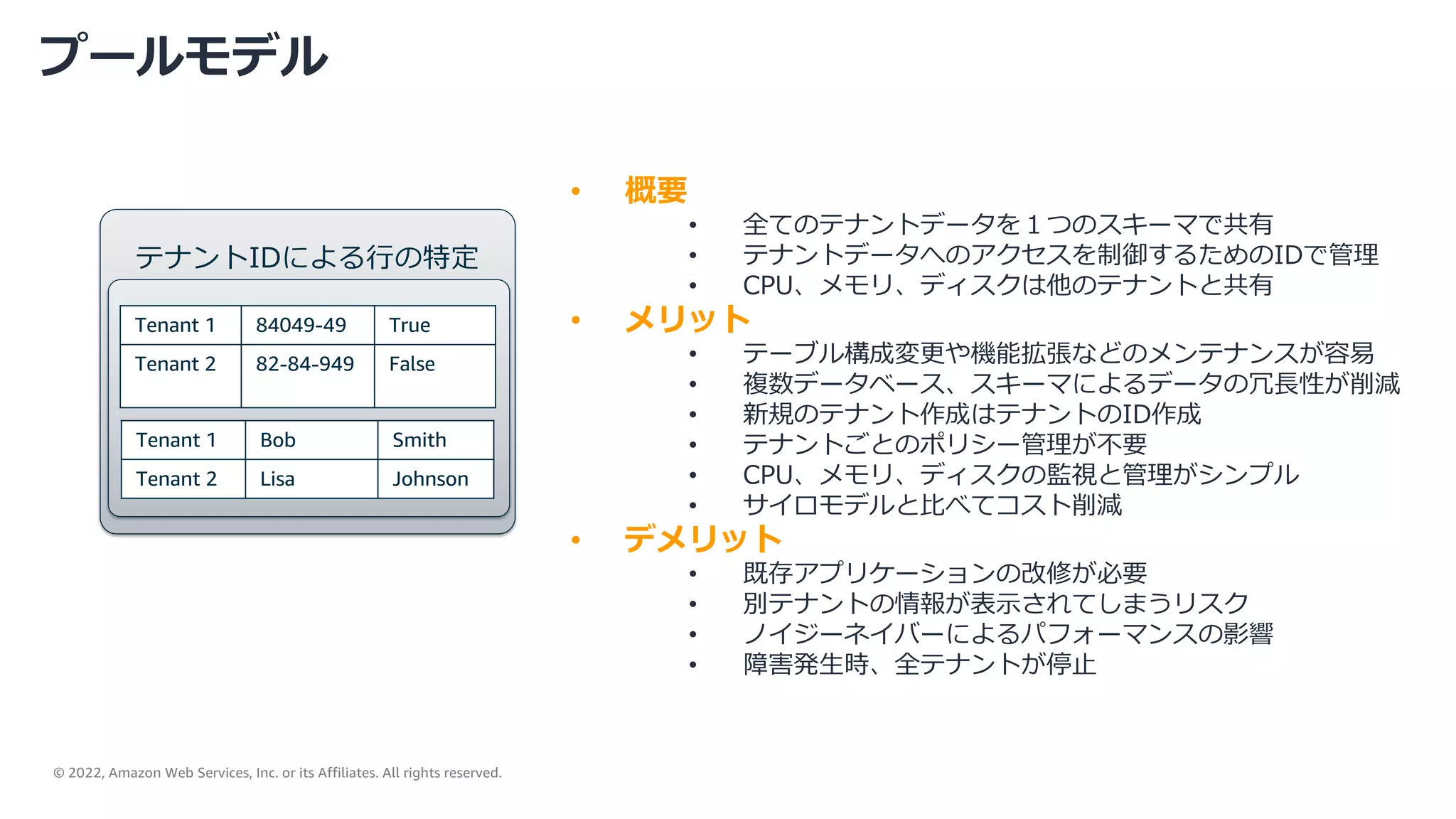 © 2022, Amazon Web Services, Inc. or its Affiliates. All rights reserved.
プールモデル
• 概要
• 全てのテナントデータを１つのスキーマで共有
• テナントデータへのアクセスを制御するためのIDで管理
• CPU、メモリ、ディスクは他のテナントと共有
• メリット
• テーブル構成変更や機能拡張などのメンテナンスが容易
• 複数データベース、スキーマによるデータの冗⻑性が削減
• 新規のテナント作成はテナントのID作成
• テナントごとのポリシー管理が不要
• CPU、メモリ、ディスクの監視と管理がシンプル
• サイロモデルと⽐べてコスト削減
• デメリット
• 既存アプリケーションの改修が必要
• 別テナントの情報が表⽰されてしまうリスク
• ノイジーネイバーによるパフォーマンスの影響
• 障害発⽣時、全テナントが停⽌
Tenant 1 84049-49 True
Tenant 2 82-84-949 False
Tenant 1 Bob Smith
Tenant 2 Lisa Johnson
テナントIDによる⾏の特定
 