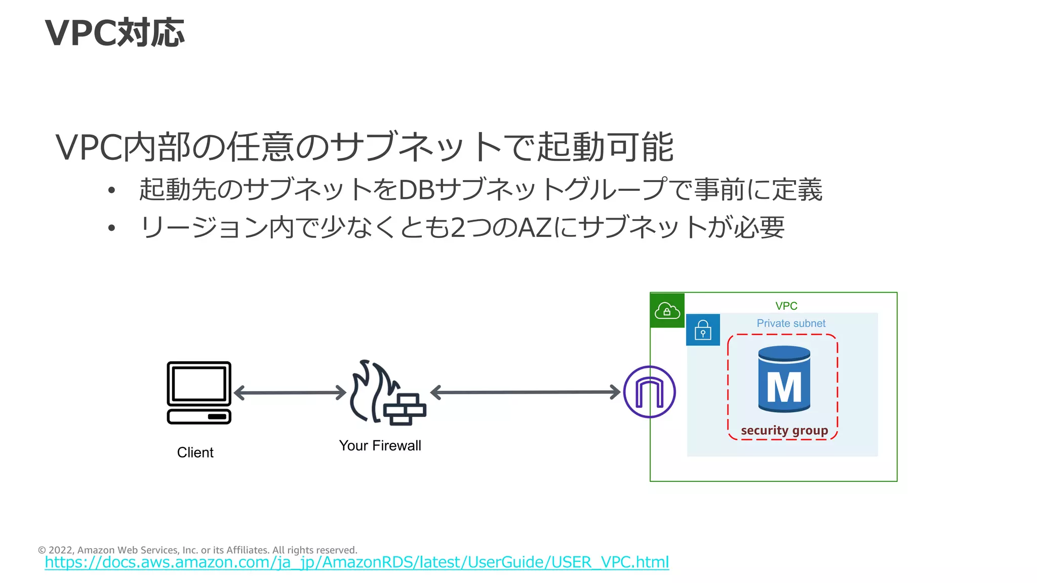 © 2022, Amazon Web Services, Inc. or its Affiliates. All rights reserved.
Private subnet
VPC対応
VPC内部の任意のサブネットで起動可能
• 起動先のサブネットをDBサブネットグループで事前に定義
• リージョン内で少なくとも2つのAZにサブネットが必要
https://docs.aws.amazon.com/ja_jp/AmazonRDS/latest/UserGuide/USER_VPC.html
Client Your Firewall
VPC
security group
 