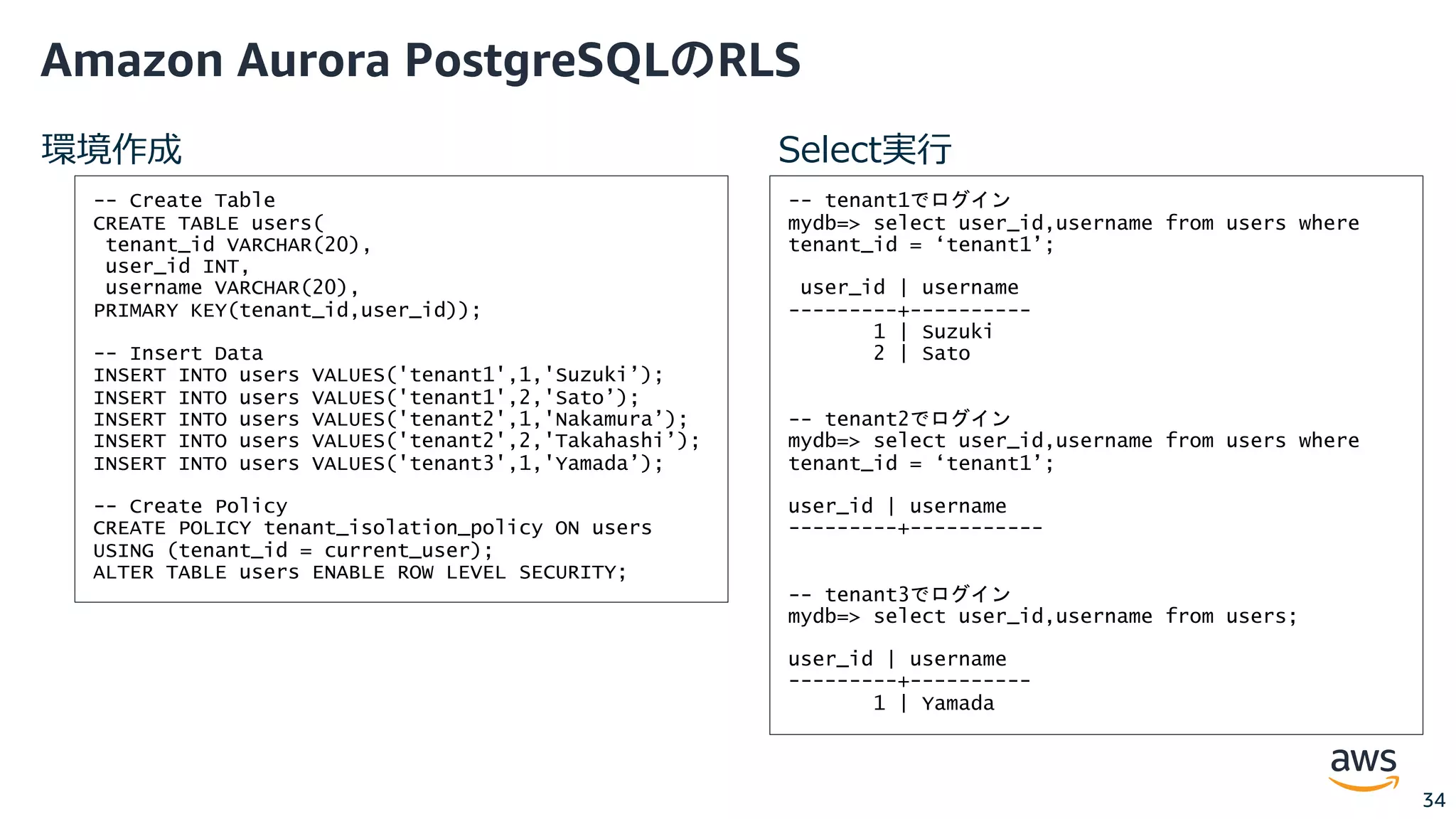S U M M I T © 2019, Amazon Web Services, Inc. or its affiliates. All rights reserved.
環境作成
-- Create Table
CREATE TABLE users(
tenant_id VARCHAR(20),
user_id INT,
username VARCHAR(20),
PRIMARY KEY(tenant_id,user_id));
-- Insert Data
INSERT INTO users VALUES('tenant1',1,'Suzuki’);
INSERT INTO users VALUES('tenant1',2,'Sato’);
INSERT INTO users VALUES('tenant2',1,'Nakamura’);
INSERT INTO users VALUES('tenant2',2,'Takahashi’);
INSERT INTO users VALUES('tenant3',1,'Yamada’);
-- Create Policy
CREATE POLICY tenant_isolation_policy ON users
USING (tenant_id = current_user);
ALTER TABLE users ENABLE ROW LEVEL SECURITY;
34
-- tenant1でログイン
mydb=> select user_id,username from users where
tenant_id = ‘tenant1’;
user_id | username
---------+----------
1 | Suzuki
2 | Sato
-- tenant2でログイン
mydb=> select user_id,username from users where
tenant_id = ‘tenant1’;
user_id | username
---------+-----------
-- tenant3でログイン
mydb=> select user_id,username from users;
user_id | username
---------+----------
1 | Yamada
Select実⾏
Amazon Aurora PostgreSQLのRLS
 