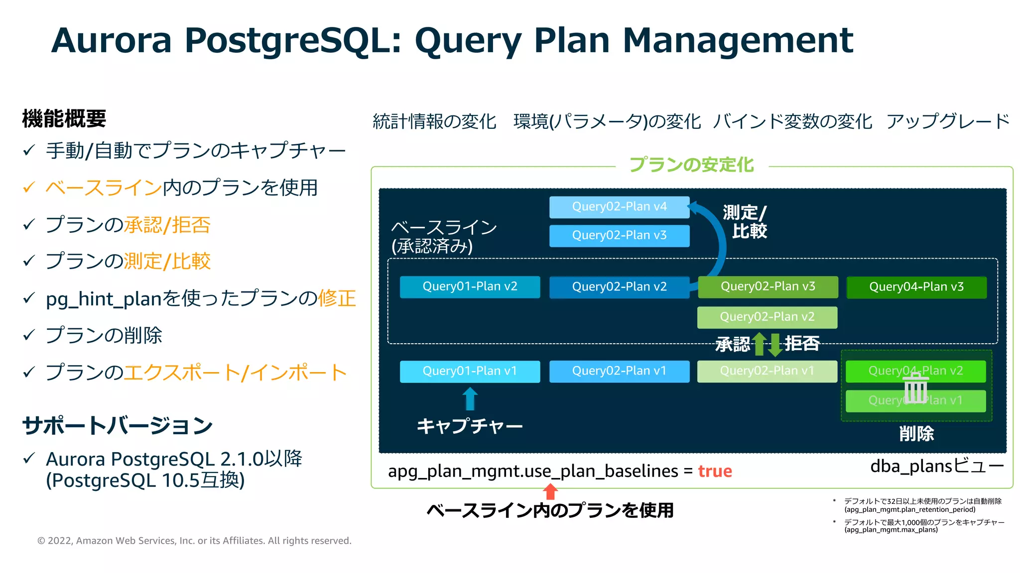 © 2022, Amazon Web Services, Inc. or its Affiliates. All rights reserved.
Aurora PostgreSQL: Query Plan Management
apg_plan_mgmt.use_plan_baselines = true
ü ⼿動/⾃動でプランのキャプチャー
ü ベースライン内のプランを使⽤
ü プランの承認/拒否
ü プランの測定/⽐較
ü pg_hint_planを使ったプランの修正
ü プランの削除
ü プランのエクスポート/インポート
dba_plansビュー
ベースライン内のプランを使⽤
サポートバージョン
機能概要 統計情報の変化 環境(パラメータ)の変化 バインド変数の変化 アップグレード
プランの安定化
ü Aurora PostgreSQL 2.1.0以降
(PostgreSQL 10.5互換)
ベースライン
(承認済み)
* デフォルトで32⽇以上未使⽤のプランは⾃動削除
(apg_plan_mgmt.plan_retention_period)
* デフォルトで最⼤1,000個のプランをキャプチャー
(apg_plan_mgmt.max_plans)
 