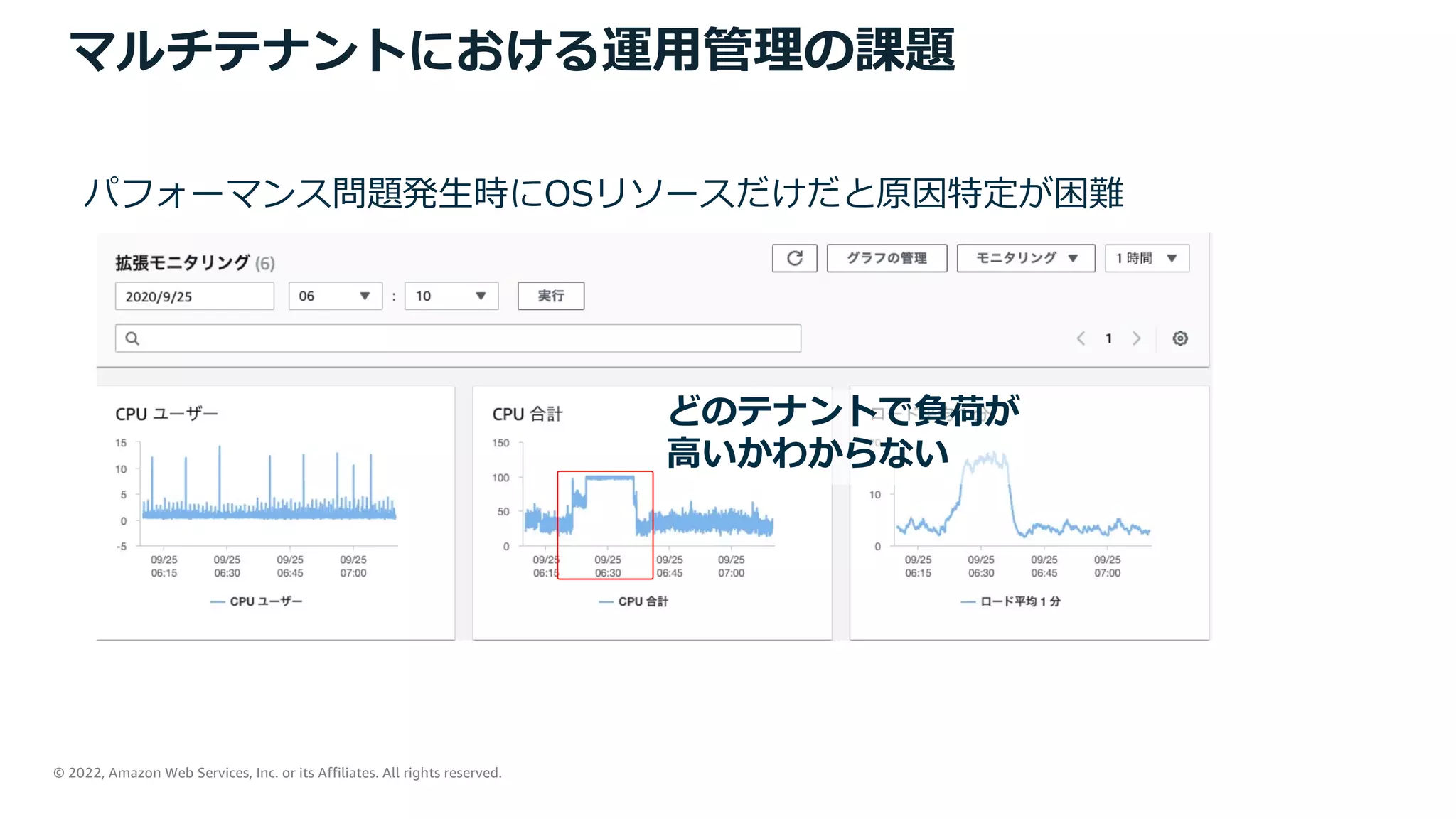 © 2022, Amazon Web Services, Inc. or its Affiliates. All rights reserved.
マルチテナントにおける運⽤管理の課題
パフォーマンス問題発⽣時にOSリソースだけだと原因特定が困難
どのテナントで負荷が
⾼いかわからない
 