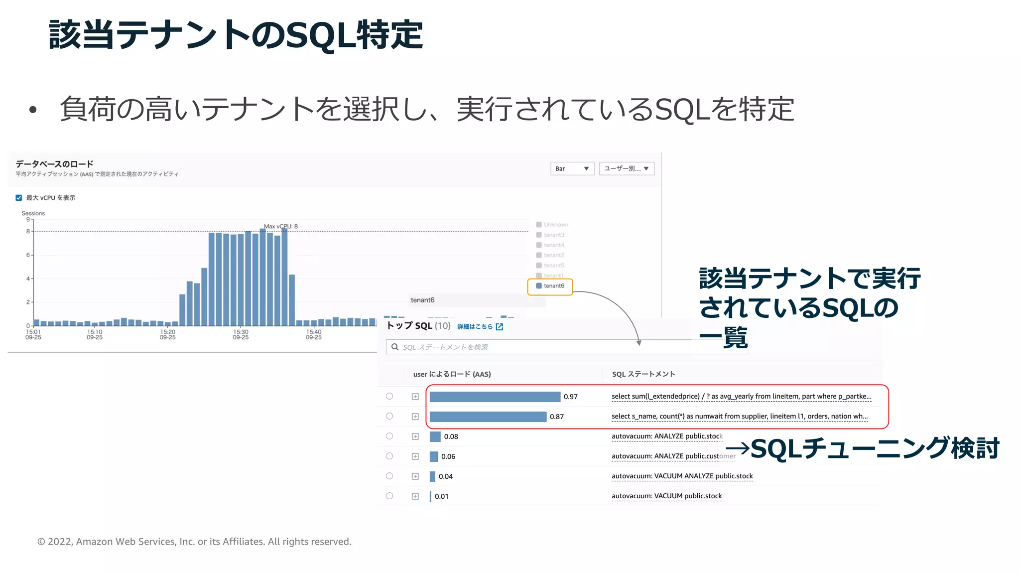 © 2022, Amazon Web Services, Inc. or its Affiliates. All rights reserved.
該当テナントのSQL特定
該当テナントで実⾏
されているSQLの
⼀覧
→SQLチューニング検討
• 負荷の⾼いテナントを選択し、実⾏されているSQLを特定
 