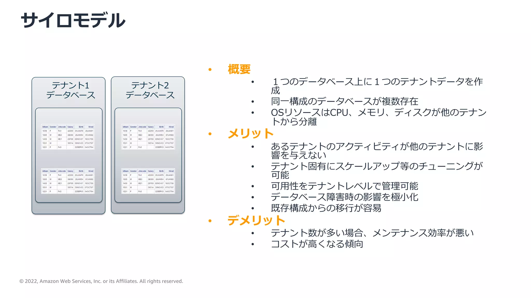 © 2022, Amazon Web Services, Inc. or its Affiliates. All rights reserved.
サイロモデル
• 概要
• １つのデータベース上に１つのテナントデータを作
成
• 同⼀構成のデータベースが複数存在
• OSリソースはCPU、メモリ、ディスクが他のテナン
トから分離
• メリット
• あるテナントのアクティビティが他のテナントに影
響を与えない
• テナント固有にスケールアップ等のチューニングが
可能
• 可⽤性をテナントレベルで管理可能
• データベース障害時の影響を極⼩化
• 既存構成からの移⾏が容易
• デメリット
• テナント数が多い場合、メンテナンス効率が悪い
• コストが⾼くなる傾向
テナント1
データベース
テナント2
データベース
 