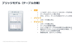 © 2022, Amazon Web Services, Inc. or its Affiliates. All rights reserved.
ブリッジモデル（テーブル分離）
• 概要
• １つのデータベース上に１つのスキーマを作成
• テーブルをテナント毎に作成
• CPU、メモリ、ディスクは他のテナントと共有
• メリット
• スキーマ分離と同じ
• デメリット
• スキーマ分離と同じ
• テーブルの管理が煩雑
• テナント毎にテーブル名を変更する必要がある
• 既存のアプリケーションからの移⾏の場合、ア
プリケーションの回収が必要
• 障害発⽣時、全テナントが停⽌
テナント2テーブル
テナント1テーブル
データベース
スキーマ
 