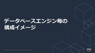 © 2022, Amazon Web Services, Inc. or its Affiliates. All rights reserved.
データベースエンジン毎の
構成イメージ
 