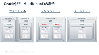 © 2022, Amazon Web Services, Inc. or its Affiliates. All rights reserved.
Oracle(EE+Multitenant)の場合
CDB
PDB
ユーザー
データベース
CDB
PDB1
ユーザー
PDB2
ユーザー
CDB
PDB
ユーザー
データベース
CDB
PDB
ユーザー
ブリッジモデル プールモデル
サイロモデル
データベース データベース
 
