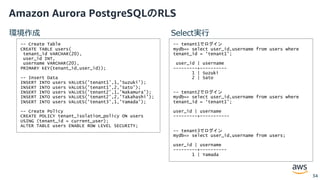 S U M M I T © 2019, Amazon Web Services, Inc. or its affiliates. All rights reserved.
環境作成
-- Create Table
CREATE TABLE users(
tenant_id VARCHAR(20),
user_id INT,
username VARCHAR(20),
PRIMARY KEY(tenant_id,user_id));
-- Insert Data
INSERT INTO users VALUES('tenant1',1,'Suzuki’);
INSERT INTO users VALUES('tenant1',2,'Sato’);
INSERT INTO users VALUES('tenant2',1,'Nakamura’);
INSERT INTO users VALUES('tenant2',2,'Takahashi’);
INSERT INTO users VALUES('tenant3',1,'Yamada’);
-- Create Policy
CREATE POLICY tenant_isolation_policy ON users
USING (tenant_id = current_user);
ALTER TABLE users ENABLE ROW LEVEL SECURITY;
34
-- tenant1でログイン
mydb=> select user_id,username from users where
tenant_id = ‘tenant1’;
user_id | username
---------+----------
1 | Suzuki
2 | Sato
-- tenant2でログイン
mydb=> select user_id,username from users where
tenant_id = ‘tenant1’;
user_id | username
---------+-----------
-- tenant3でログイン
mydb=> select user_id,username from users;
user_id | username
---------+----------
1 | Yamada
Select実⾏
Amazon Aurora PostgreSQLのRLS
 