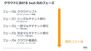 © 2022, Amazon Web Services, Inc. or its Affiliates. All rights reserved.
クラウドにおける SaaS 化のフェーズ
フェーズ0. クラウドリフト
クラウド上でのサーバ稼働
フェーズ1. シングルテナント移⾏
サイロ化モデル
フェーズ2. ⼀部マルチテナント移⾏
データ層共通化
フェーズ3. 完全マルチテナント移⾏
アプリ/データ層共通化
フェーズ4. クラウド最適化
コンテナ化・サーバレス化
運⽤コスト減
 