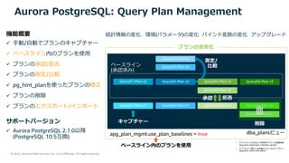 © 2022, Amazon Web Services, Inc. or its Affiliates. All rights reserved.
Aurora PostgreSQL: Query Plan Management
apg_plan_mgmt.use_plan_baselines = true
ü ⼿動/⾃動でプランのキャプチャー
ü ベースライン内のプランを使⽤
ü プランの承認/拒否
ü プランの測定/⽐較
ü pg_hint_planを使ったプランの修正
ü プランの削除
ü プランのエクスポート/インポート
dba_plansビュー
ベースライン内のプランを使⽤
サポートバージョン
機能概要 統計情報の変化 環境(パラメータ)の変化 バインド変数の変化 アップグレード
プランの安定化
ü Aurora PostgreSQL 2.1.0以降
(PostgreSQL 10.5互換)
ベースライン
(承認済み)
* デフォルトで32⽇以上未使⽤のプランは⾃動削除
(apg_plan_mgmt.plan_retention_period)
* デフォルトで最⼤1,000個のプランをキャプチャー
(apg_plan_mgmt.max_plans)
 