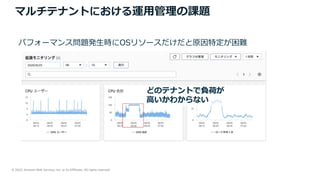 © 2022, Amazon Web Services, Inc. or its Affiliates. All rights reserved.
マルチテナントにおける運⽤管理の課題
パフォーマンス問題発⽣時にOSリソースだけだと原因特定が困難
どのテナントで負荷が
⾼いかわからない
 
