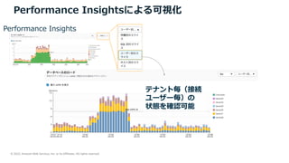 © 2022, Amazon Web Services, Inc. or its Affiliates. All rights reserved.
Performance Insightsによる可視化
Performance Insights
テナント毎（接続
ユーザー毎）の
状態を確認可能
 