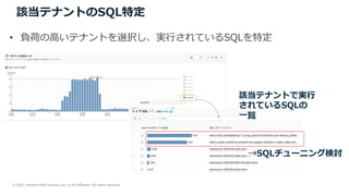 © 2022, Amazon Web Services, Inc. or its Affiliates. All rights reserved.
該当テナントのSQL特定
該当テナントで実⾏
されているSQLの
⼀覧
→SQLチューニング検討
• 負荷の⾼いテナントを選択し、実⾏されているSQLを特定
 