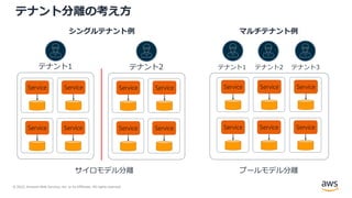 © 2022, Amazon Web Services, Inc. or its Affiliates. All rights reserved.
テナント分離の考え⽅
サイロモデル分離
Service
Service
Service
Service
Service
Service
Service
Service
Service
Service
Service
Service
Service
Service
プールモデル分離
シングルテナント例 マルチテナント例
テナント1 テナント2 テナント1 テナント2 テナント3
 