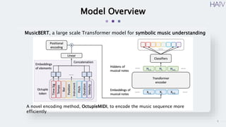 MusicBERT: Symbolic Music Understanding with Large-Scale Pre-Training | PPT