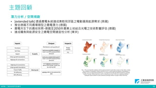 ©ITRI. 工業技術研究院著作
主題回顧
14
潛力分析／空間規劃
• [extended talk] 透過農電系統達成奧勒岡郊區之電動運具能源需求 (美國)
• 推估德國不同農場類型之農電潛力 (德國)
• 農電共生下的農地保育-德國至2050年農業土地結合光電之技術影響評估 (德國)
• 達成糧食與能源安全之農電空間適宜性分析 (東非)
 