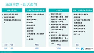 ©ITRI. 工業技術研究院著作
涵蓋主題－四大面向
4
農業光電系統
• 系統評估及成效指標
• 系統模型與模擬
• 決策支援系統和最佳化方
法
光電板下的農業生產管理
• 耐蔭性、作物對農電系統
的調適
• 植物生長模型
• 品種選擇
• 植物病理學
• 農業監測
• 畜牧管理
• 水資源管理、雨水收集和
貯水
• 土壤保護
技術面向
• 資料共享和分析
• 農業光電板（雙面、薄膜、
有機光伏、無鉛鈣鈦礦、
光譜分裂、CPV等）
• 農業光電支架系統和空間
配置（行距、垂直間隙、
行寬、追蹤器等）
• 陰影比率
• 案例研究、最佳實踐技術
• 質量保證和標準化、安全
• 智慧農業和人工智慧解決
方案
環境、法律和社會經濟面向
• 農業光電的法律框架
• 環境影響
• 公共政策中的農業光電
• 社會接受度
• 農業光電的推廣
• 農業光電的倫理
• 農業光電的經濟
• 潛力分析
4篇 16篇 14篇 6篇
1篇 12篇 13篇 10篇
口頭
海報
 