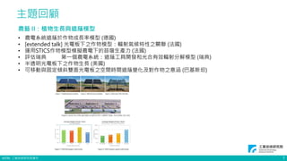 ©ITRI. 工業技術研究院著作
主題回顧
7
農藝 II：植物生長與遮蔭模型
• 農電系統遮蔭於作物成長率模型 (德國)
• [extended talk] 光電板下之作物模型：輻射氣候特性之關聯 (法國)
• 運用STICS作物模型模擬農電下的苜蓿生產力 (法國)
• 評估瑞典 第一個農電系統：遮蔭工具開發和光合有效輻射分解模型 (瑞典)
• 半透明光電板下之作物生長 (美國)
• 可移動與固定傾斜雙面光電板之空間時間遮蔭變化及對作物之意涵 (巴基斯坦)
 