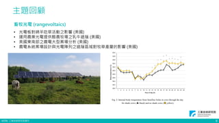 ©ITRI. 工業技術研究院著作
主題回顧
8
畜牧光電 (rangevoltaics)
• 光電板對綿羊吃草活動之影響 (美國)
• 運用農業光電提供酪農牧場之乳牛遮蔭 (美國)
• 美國東南部之農電大型案場分析 (美國)
• 農電系統案場設計與光電陣列之遮蔭區域對牧草產量的影響 (美國)
 