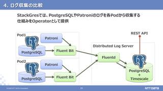 Postgresqlをkubernetes上で活用するためのoperator紹介 Cloud Native Database Meetu