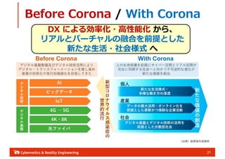 21
DX ˤ넿ʻ??ܻ 顢
ꥢȥЩ`ںϤǰȤ
¤??ᘔʽ 
Before Corona / With Corona
 