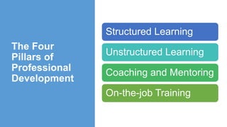 The Four
Pillars of
Professional
Development
Structured Learning
Unstructured Learning
Coaching and Mentoring
On-the-job Training
 