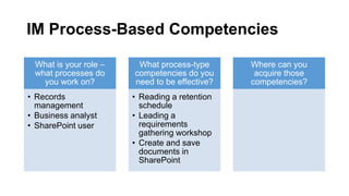 IM Process-Based Competencies
What is your role –
what processes do
you work on?
• Records
management
• Business analyst
• SharePoint user
What process-type
competencies do you
need to be effective?
• Reading a retention
schedule
• Leading a
requirements
gathering workshop
• Create and save
documents in
SharePoint
Where can you
acquire those
competencies?
 