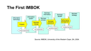 The First IMBOK
Source: IMBOK, University of the Western Cape, SA, 2004
 