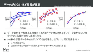 Mobility Technologies Co., Ltd.
データが少ないほど品質が重要
10
■ データ量が多ければある程度のノイズはキャンセルされるが、データ量が少ない場
合はその品質が極めて重要になる
■ 500枚の学習データの12%がノイズである場合、以下2つは同じ効果を持つ
■ ノイズを除去する
■ 追加で500枚を学習データに加える（データセットサイズを2倍にする）
データ量：少
データ品質：低
データ量：多
データ品質：低
データ量：少
データ品質：高
A Chat with Andrew on MLOps: From Model-centric to Data-centric AI, YouTube
 