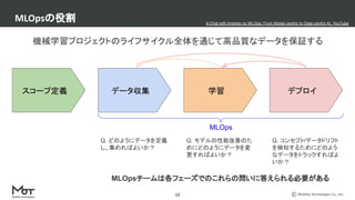 Mobility Technologies Co., Ltd.
MLOpsの役割
12
スコープ定義 学習 デプロイ
データ収集
MLOps
機械学習プロジェクトのライフサイクル全体を通じて高品質なデータを保証する
Q. どのようにデータを定義
し、集めればよいか？
Q. モデルの性能改善のた
めにどのようにデータを変
更すればよいか？
Q. コンセプト/データドリフト
を検知するためにどのよう
なデータをトラックすればよ
いか？
MLOpsチームは各フェーズでのこれらの問いに答えられる必要がある
A Chat with Andrew on MLOps: From Model-centric to Data-centric AI, YouTube
 