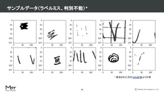 Mobility Technologies Co., Ltd.
サンプルデータ（ラベルミス、判別不能）*
19
* 参加された方のQiita記事より引用
 