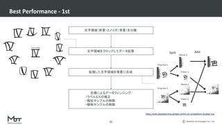 Mobility Technologies Co., Ltd.
Best Performance - 1st
21
文字領域（前景）とノイズ（背景）を分離
文字領域をクロップしてデータ拡張
拡張した文字領域を背景に合成
目視によるデータクレンジング
　　　　　　　・ラベルミスの修正
　　　　　　　・類似サンプルの削除
　　　　　　　・曖昧サンプルの削除
https://www.deeplearning.ai/data-centric-ai-competition-divakar-roy/
 
