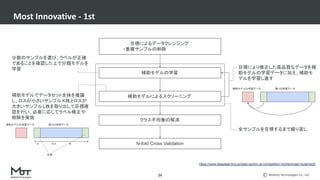 Mobility Technologies Co., Ltd.
Most Innovative - 1st
24
目視によるデータクレンジング
　　　　　　　・重複サンプルの削除
補助モデルの学習
補助モデルによるスクリーニング
クラス不均衡の解消
N-fold Cross Validation
少数のサンプルを選び、ラベルが正確
であることを確認した上で分類モデルを
学習
補助モデルでデータセット全体を推論
し、ロスが小さいサンプル K枚とロスが
大きいサンプルL枚を取り出して目視確
認を行い、必要に応じてラベル修正や
削除を実施
補助モデルの学習データ 残りの学習データ
小　　　　　　　ロス　　　　　　　大
目視
目視により修正した高品質なデータを補
助モデルの学習データに加え、補助モ
デルを学習し直す
補助モデルの学習データ 残りの学習データ
全サンプルを目視するまで繰り返し
https://www.deeplearning.ai/data-centric-ai-competition-mohammad-motamedi/
 