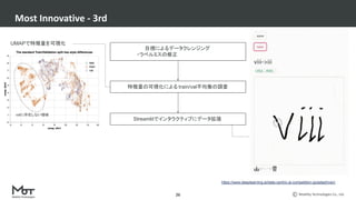 Mobility Technologies Co., Ltd.
Most Innovative - 3rd
26
目視によるデータクレンジング
　　　　　　　・ラベルミスの修正
https://www.deeplearning.ai/data-centric-ai-competition-godatadriven/
特徴量の可視化による train/val不均衡の調査
Streamlitでインタラクティブにデータ拡張
UMAPで特徴量を可視化
valに存在しない領域
 