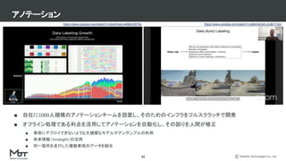 Mobility Technologies Co., Ltd.
■ 自社に1000人規模のアノテーションチームを設置し、そのためのインフラをフルスクラッチで開発
■ オフライン処理である利点を活用してアノテーションを自動化し、その誤りを人間が修正
■ 車両にデプロイできないような大規模なモデルやアンサンブルの利用
■ 未来情報（hindsight）の活用
■ 同一箇所を走行した複数車両のデータを統合
アノテーション
33
https://www.youtube.com/watch?v=j0z4FweCy4M&t=5075s https://www.youtube.com/watch?v=g6bOwQdCJrc&t=732s
 